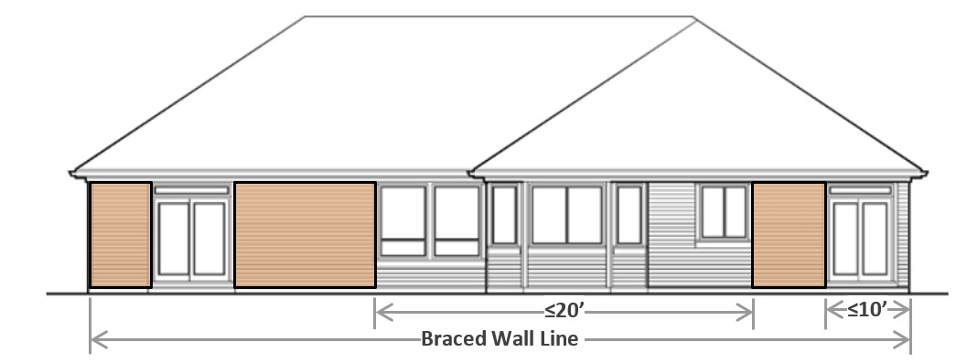 Braced Wall Panels on Braced Wall Lines Diagram