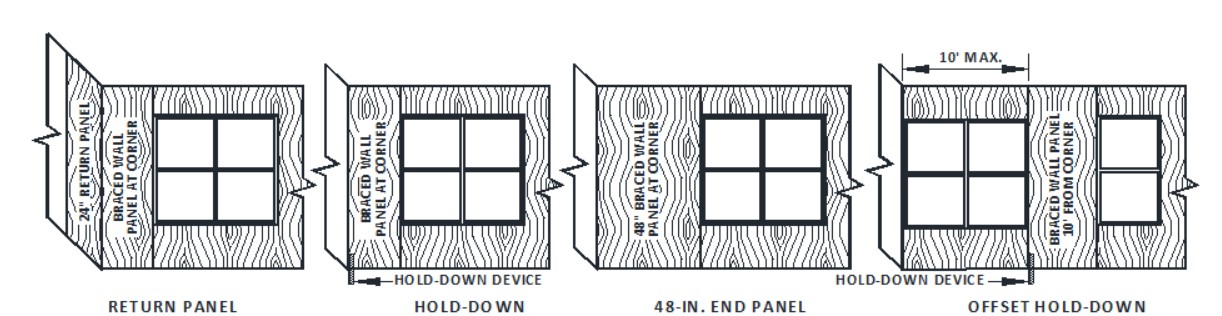 Continuous-sheating panel corners diagram