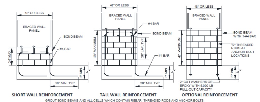 masonry stem wall