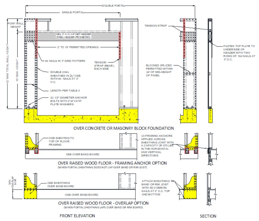 Portal frame diagram