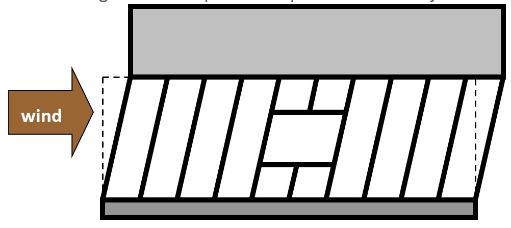 wind racking diagram