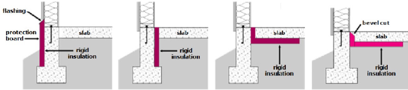 rigid insulation diagram