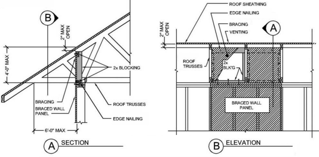 vertical blocking diagram