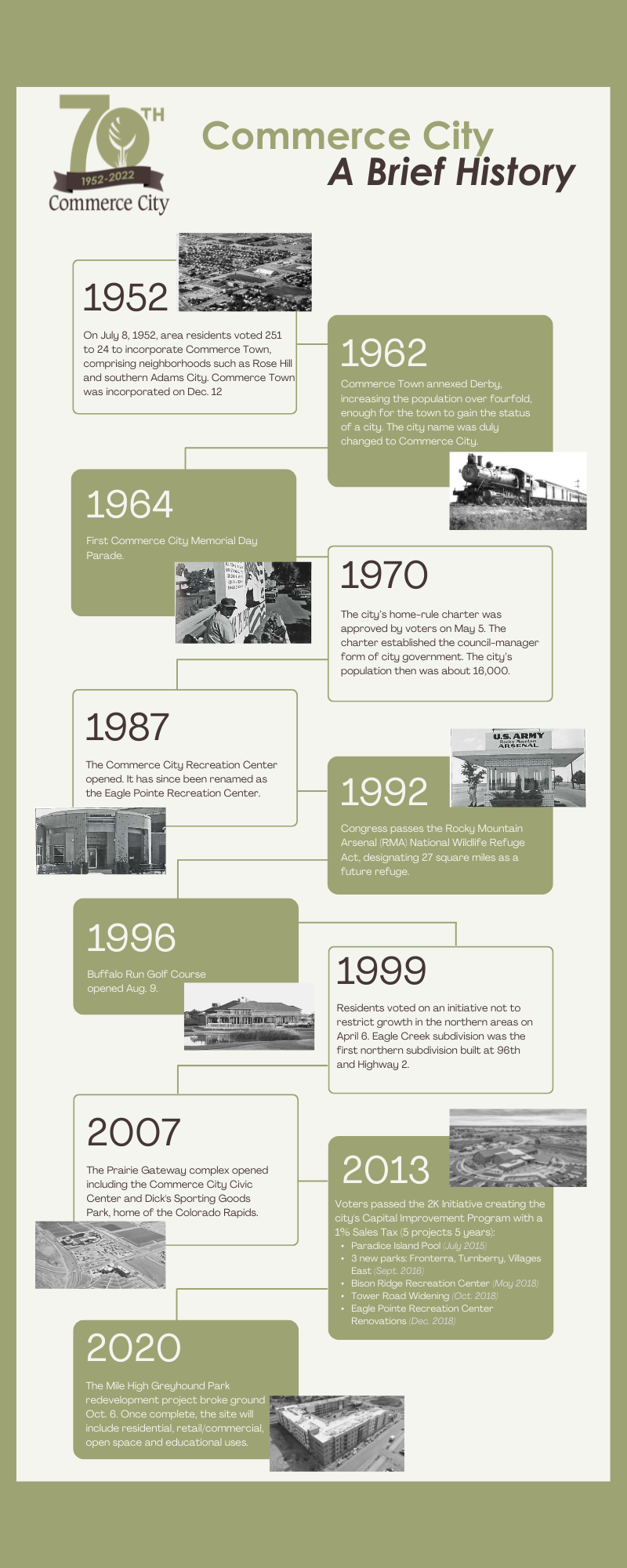 Commerce City Timeline Graphic - Years 1952 - 2020