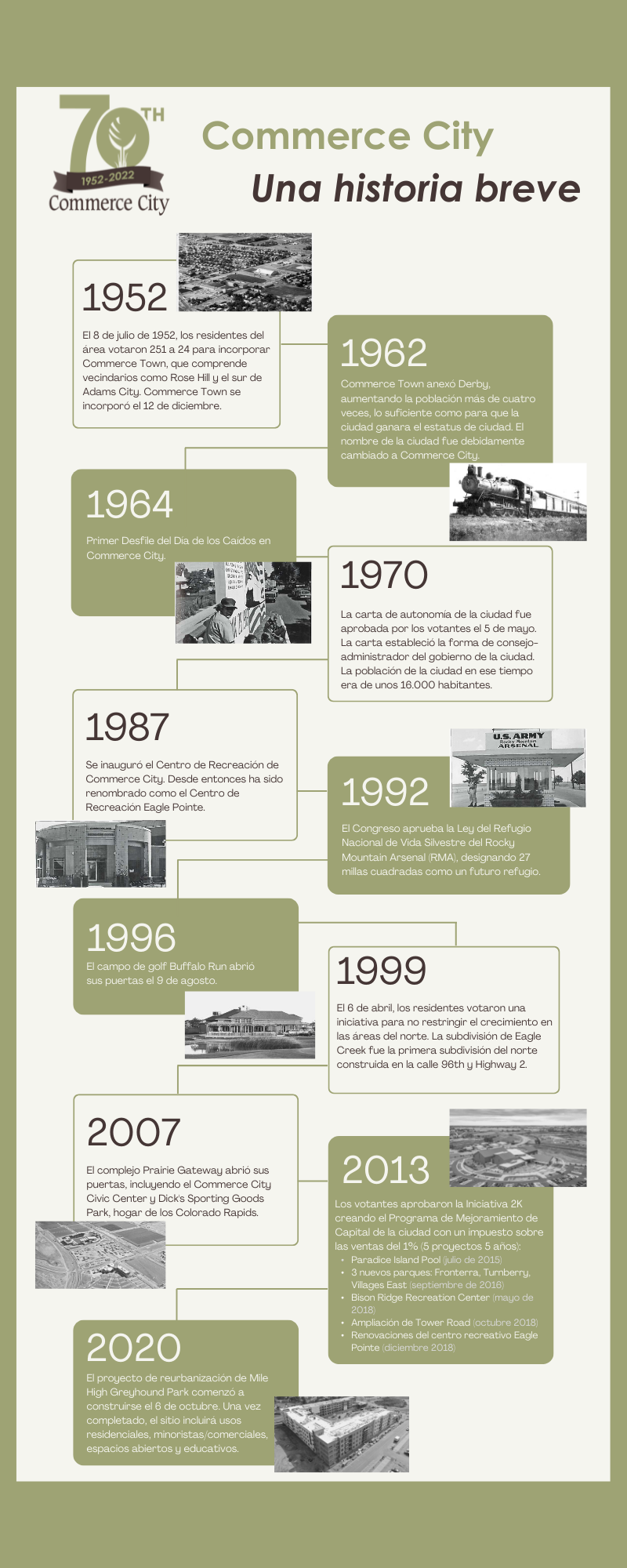 Commerce City Timeline Graphic Spanish - Years 1952 - 2020