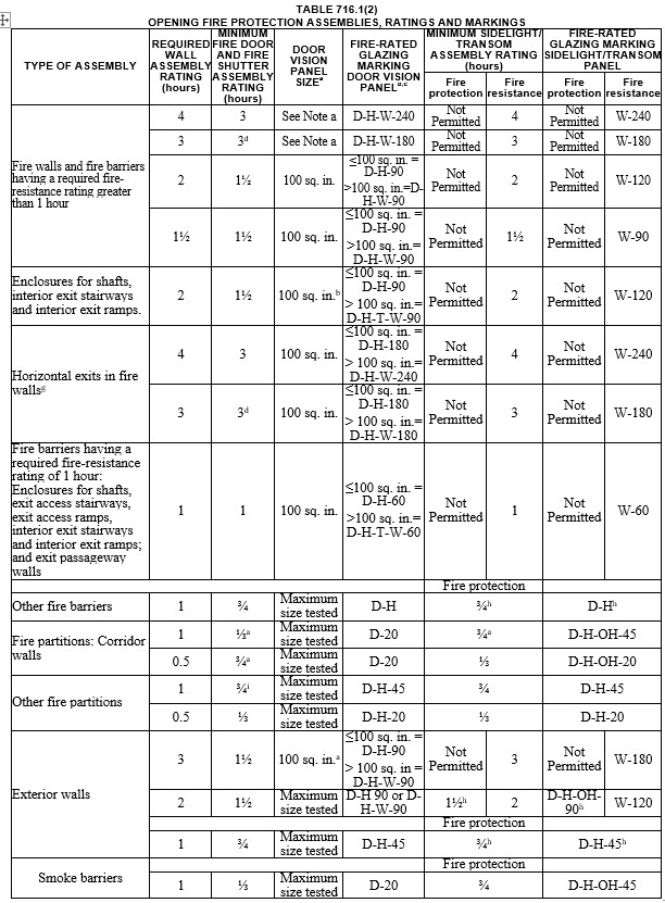 IBC_Table_716.2(2)