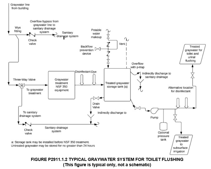 IRC Figure P2911.1.2