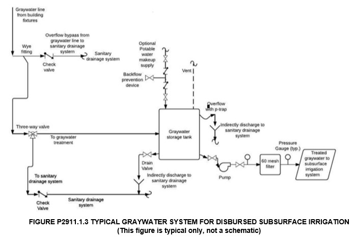 IRC Figure P2911.1.3