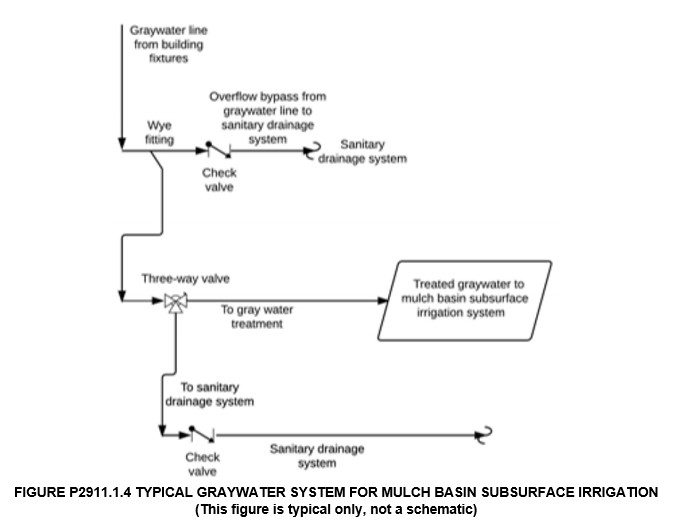 IRC Figure P2911.1.4