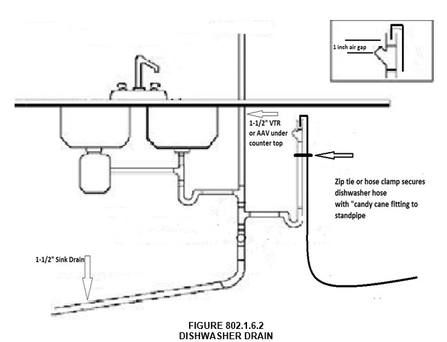 IPC Figure 802.1.6.2