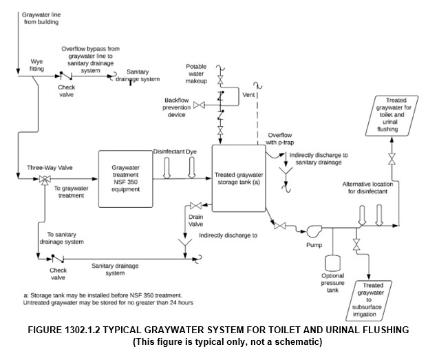 IPC Figure 1302.1.2