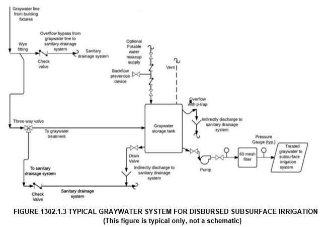 IPC Figure 1302.1.3