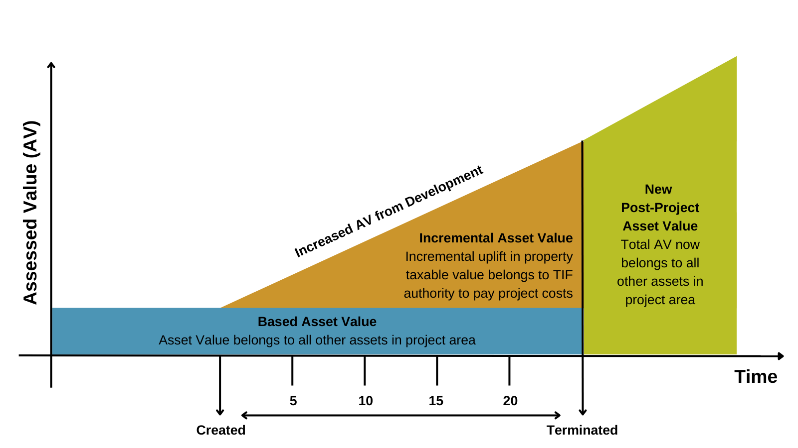 TIF Explanation Graphic