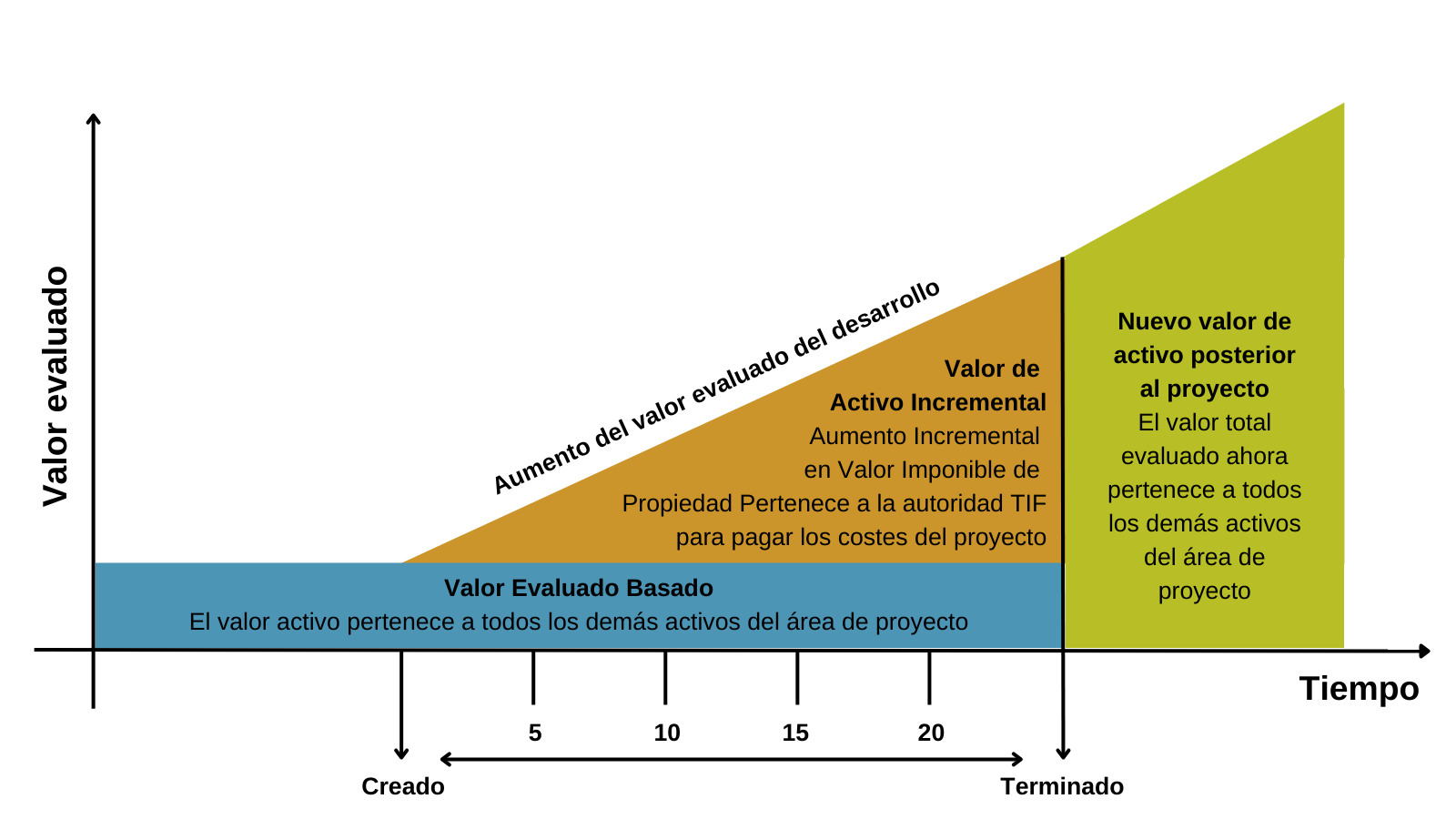 TIF Explanation Graphic Spanish