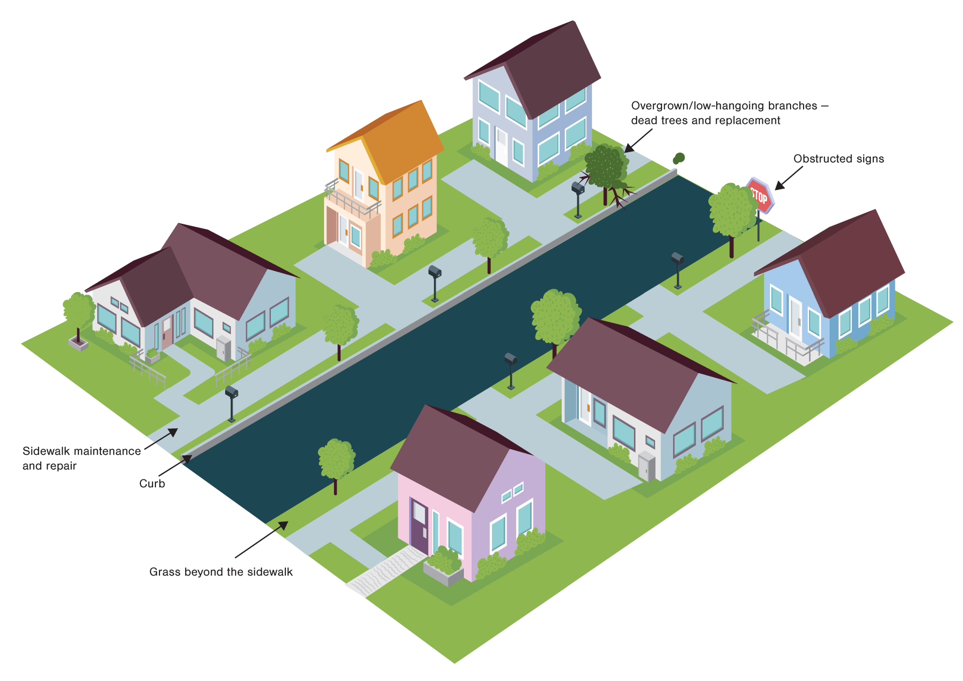 Homeowners Responsibilities English