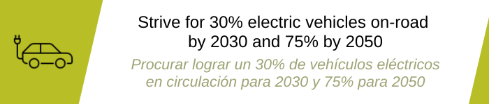 Electric Vehicles