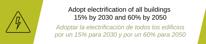 Electrification