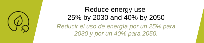 Energy Use Goal Slide