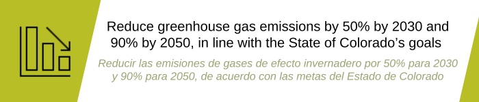 Greenhouse Gas Goal Slide