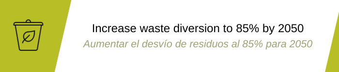 Waste Diversion Goal Slide